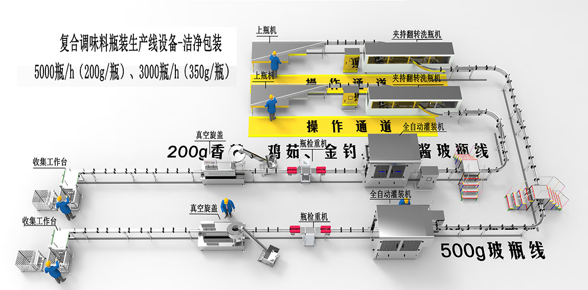 2、復合調味料瓶裝生產線設備-潔凈包裝1.jpg