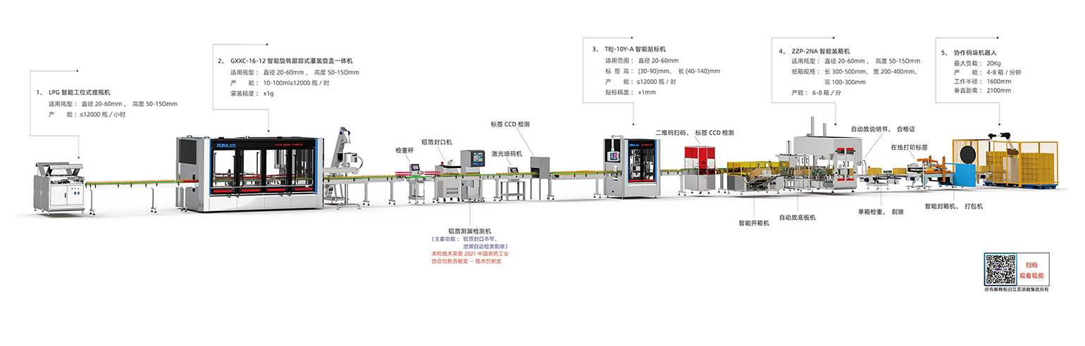 1、10-100ml智能灌裝線·副本.jpg