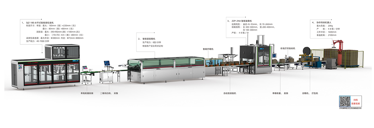 01、5-100g 卷膜180袋包裝線·副本(湯姆).jpg