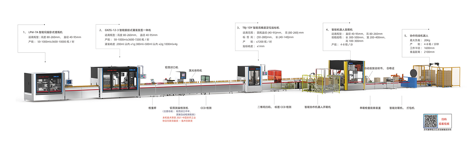 2、50-1000ml全自動(dòng)灌裝線·副本.jpg